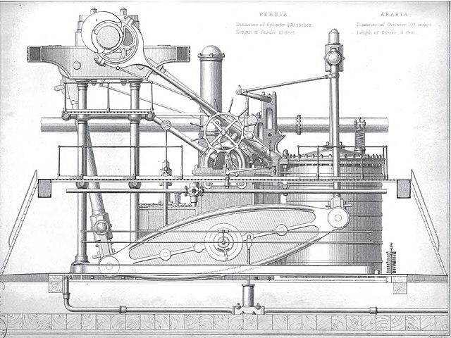 Side-lever engine of RMS Persia (1855)