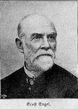 Ернст Енгель (1821—1896)