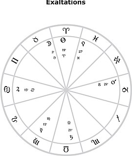 Exaltation (astrology)