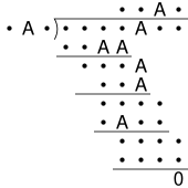 Richard Feynman's skeletal division puzzle - each A represents the same digit, and each dot any digit not represented by A Feynman long division puzzle.svg