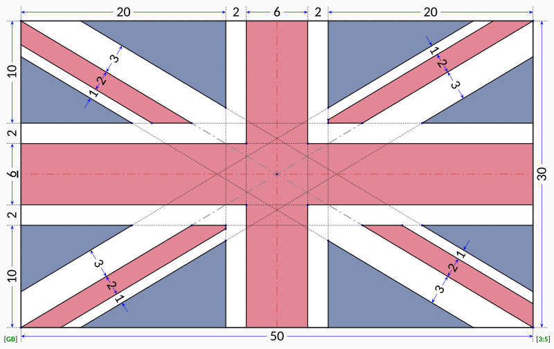 File:Flag of the United Kingdom (3-5) (construction sheet).svg