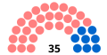 Vignette pour la version du 24 décembre 2022 à 02:06