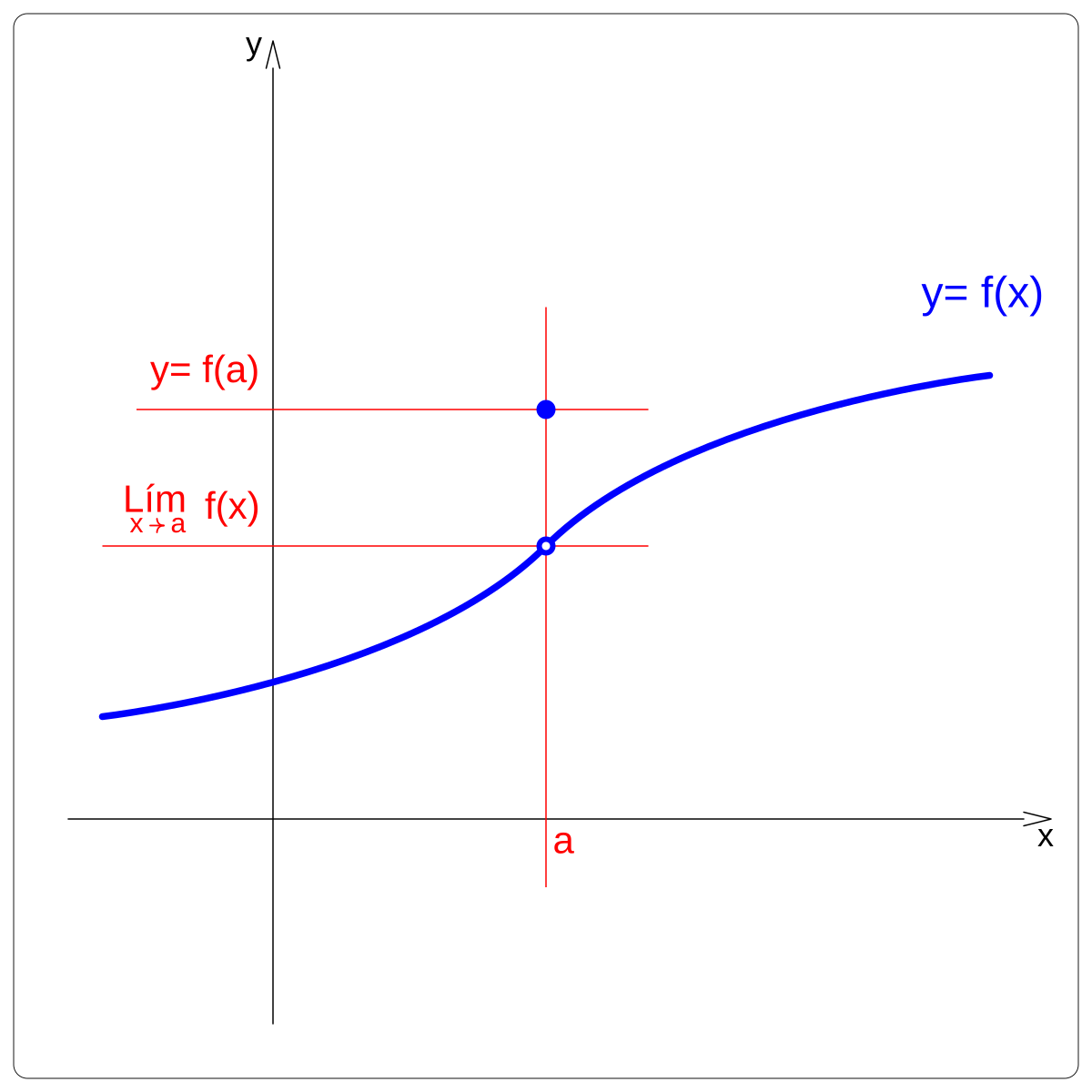 График функции xy 2. Функция XY.