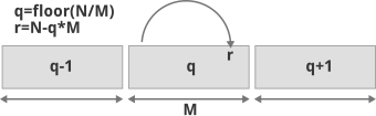 File:Golomb rice code.svg