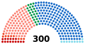 Le parlement issu des élections législatives de 2019.