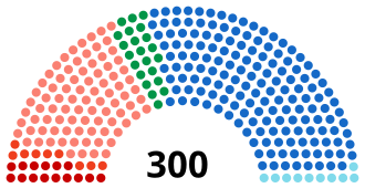 [✔] République hellénique - Ελληνική Δημοκρατία 330px-Gr%C3%A8ce_Vouli_2019.svg