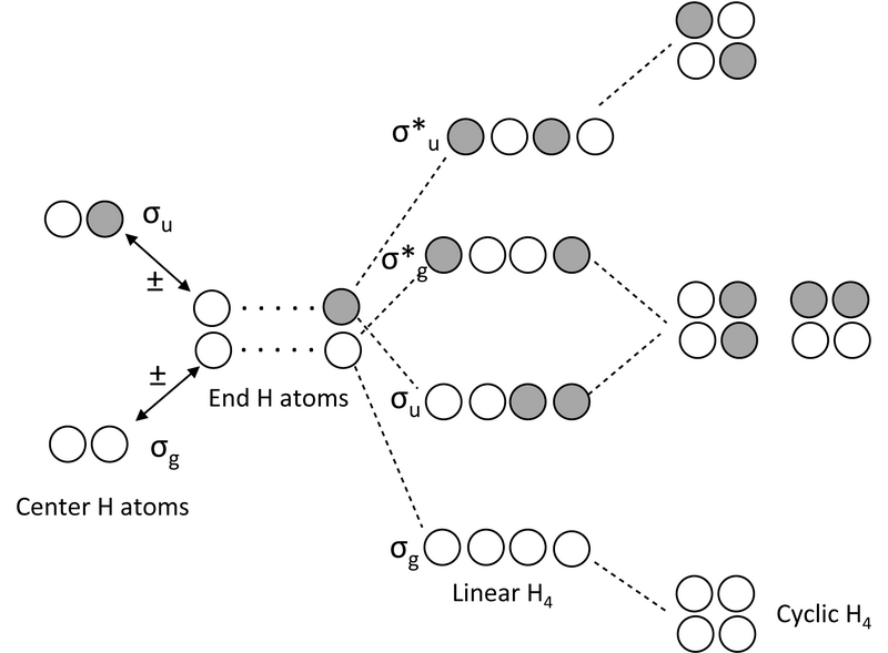 File:H4 MO diagram.png