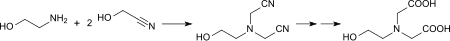 Formation of HEIDA from glycolonitrile