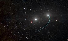 An artist's depiction of the orbits of the hierarchical triple star system HR 6819, with the inferred black hole (red orbit) in the inner binary HR 6819.jpg