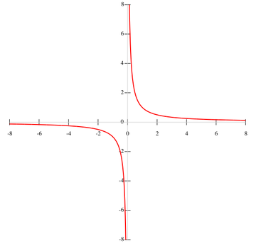 Hiperbola (matematika)