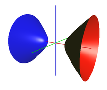 A hyperboloid of two sheets Hyperboloid dvojdilny rotacni.png