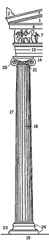 Elementen van de Ionische orde.