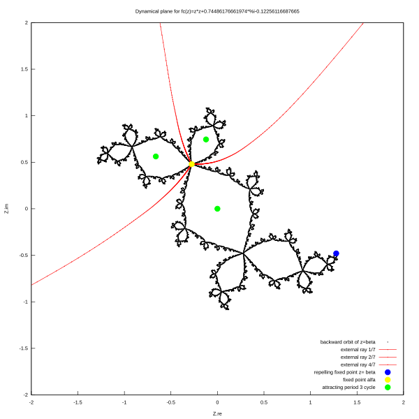 File:Julia set with 3 external rays.svg