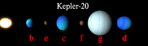 Thumbnail for File:Kepler 20 planet system 1 1 1 1.png