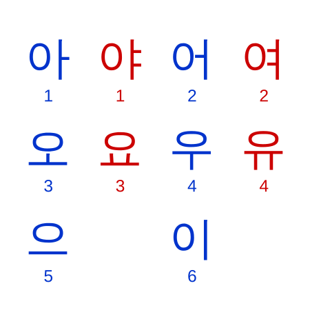 Tập_tin:Korean_vowels.svg