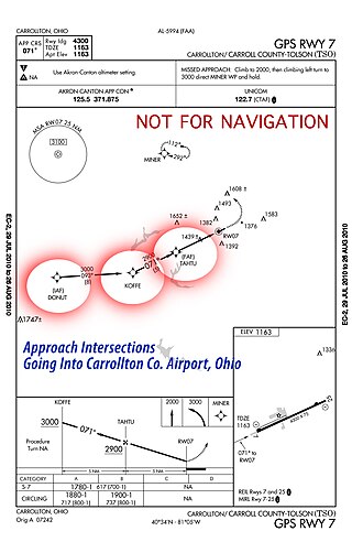 <span class="mw-page-title-main">Intersection (aeronautics)</span> Virtual navigational fix for aircraft