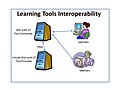 Learning Tools Interoperability.jpg
