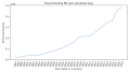 Thumbnail for version as of 14:52, 10 April 2024