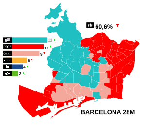 Elecciones municipales de 2023 en Barcelona