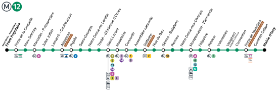 Metro Paris M12-plan.svg