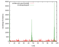 Vorschaubild der Version vom 19:26, 30. Jan. 2012