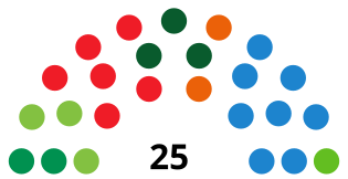 MotrilCouncilDiagram2019.svg