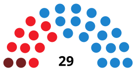 MurciaC CouncilDiagram1999.svg