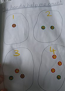 Numeracy task completed by a three-year-old at nursery in the United Kingdom during the 2000s My busy hands (November 2006) 4 second version.jpg