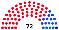 Namibie Assemblée Nationale: Histoire, Emplacement, Pouvoirs