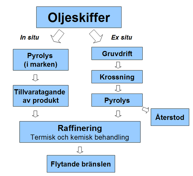 File:Oljeskifferprocessering.PNG