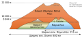 Güneş sistemindeki bilinen en büyük dağların tabanından yüksekliklerin karşılaştırılması