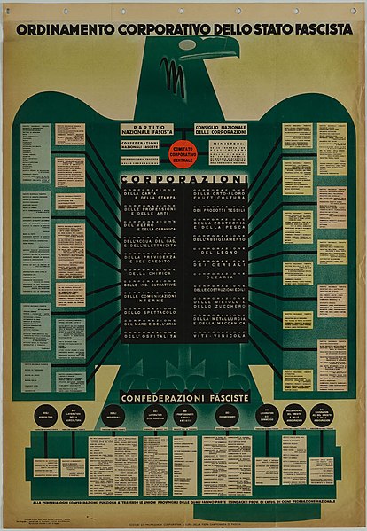 File:Ordinamento Corporativo dello Stato Fascista. Padua, Edizione di propaganda corporative 1930s Fascist corporations Italian propaganda poster Lithograph 139x100cm Unknown designer No known copyright catalogo.beniculturali.it ICCD11587005.jpg