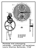 Pendule 1740, Gallonde.