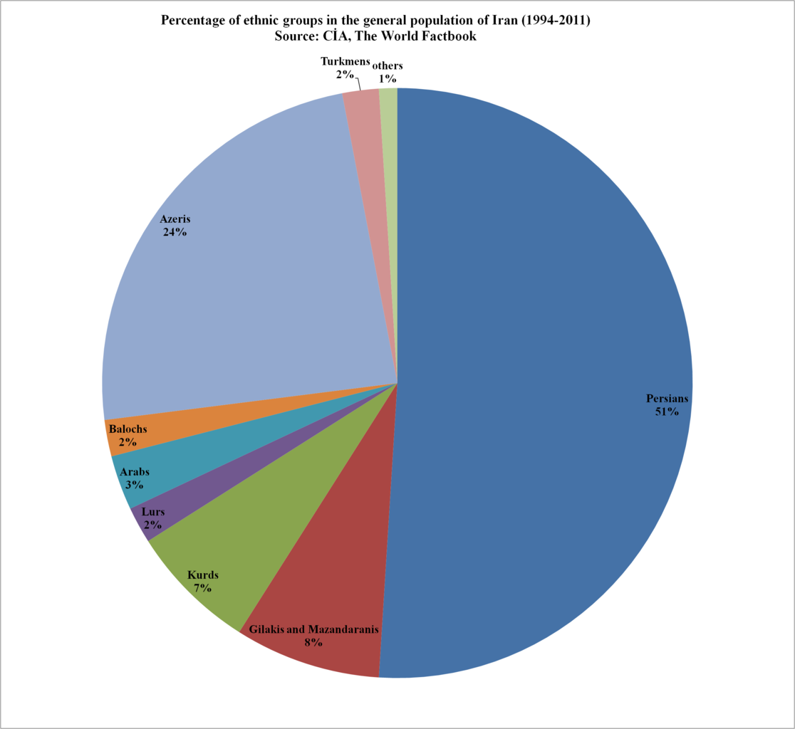 main ethnic groups in india