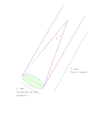 <span class="mw-page-title-main">Plate scale</span>