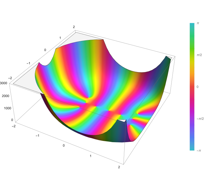 File:Plot of a nonic function with the Bernoulli polynomial B 9(x) in the complex plane from -2-2i to 2+2i with colors created with Mathematica 13.1 function ComplexPlot3D.svg