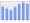 Evolucion de la populacion 1962-2008