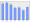 Evolucion de la populacion 1962-2008