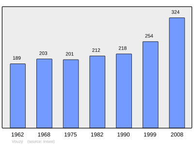 Reference: 
 INSEE [2]