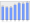 Evolucion de la populacion 1962-2008