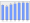 Evolucion de la populacion 1962-2008