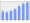 Evolucion de la populacion 1962-2008