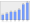 Evolucion de la populacion 1962-2008