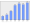 Evolucion de la populacion 1962-2008