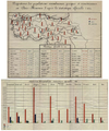 1914 yılına ait Van Vilayeti nüfus bilgileri