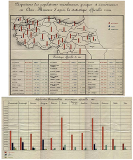 1914 Ottoman census 1914 census of the population of the Ottoman Empire