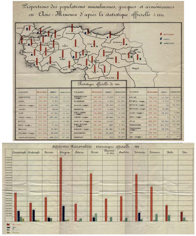 The Armenian reform package declared that the vilayets which Armenians living were to be under an inspectors general, (the map is an archive document of 1914 population statistics).[30]