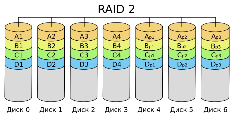 File:RAID2 arch-ru.svg