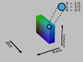 File:RGB Cube Show lowgamma cutout c.png {{Cc-by-sa-3.0}} Source files: external