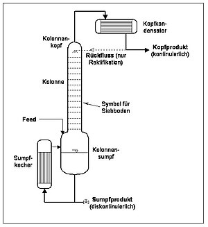 Verdampfer (Verfahrenstechnik) – Wikipedia